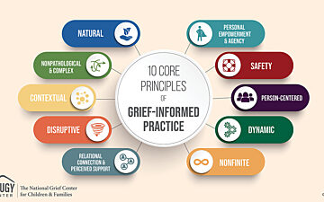Becoming Grief Informed training image rev