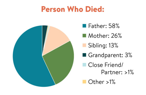 Person who died2 Person who died2