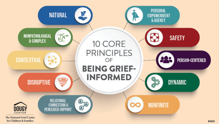 Being Grief Informed Principles