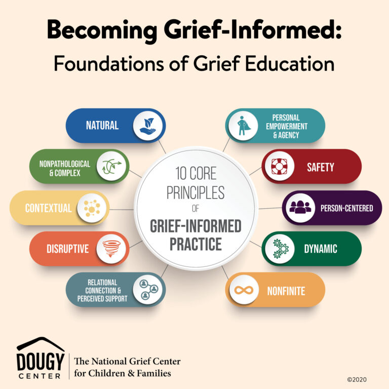 2027 Grief Informed z