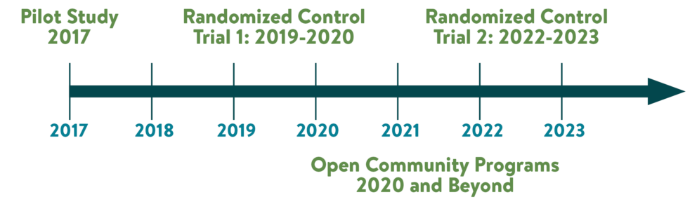 Timeline for website 23