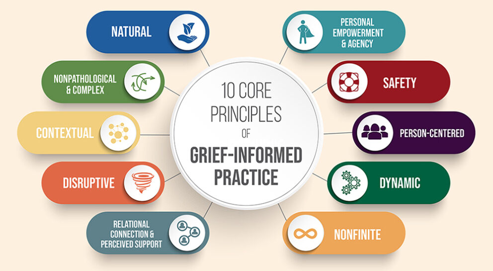 Becoming Grief Informed Principles for web rev