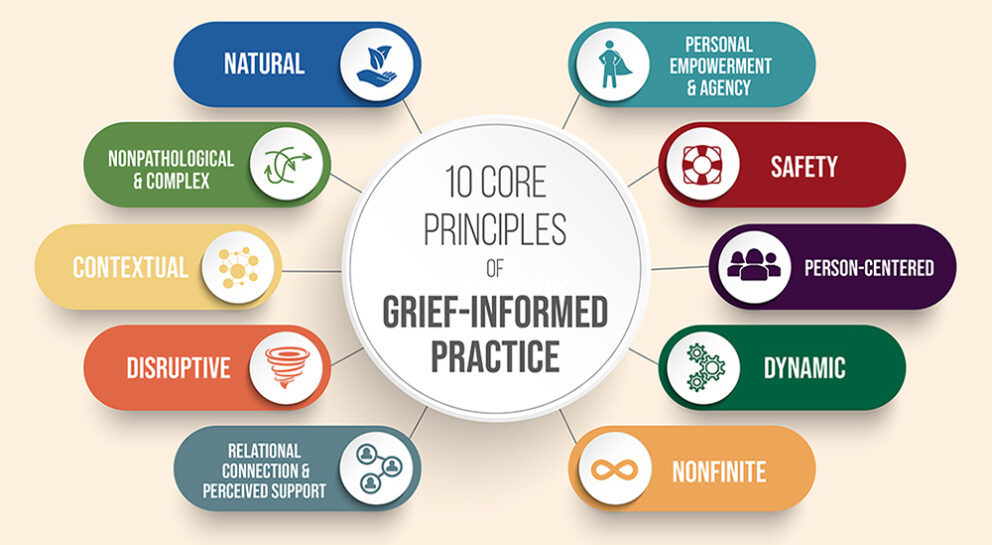 Becoming Grief Informed Principles for web rev Becoming Grief Informed Principles for web rev