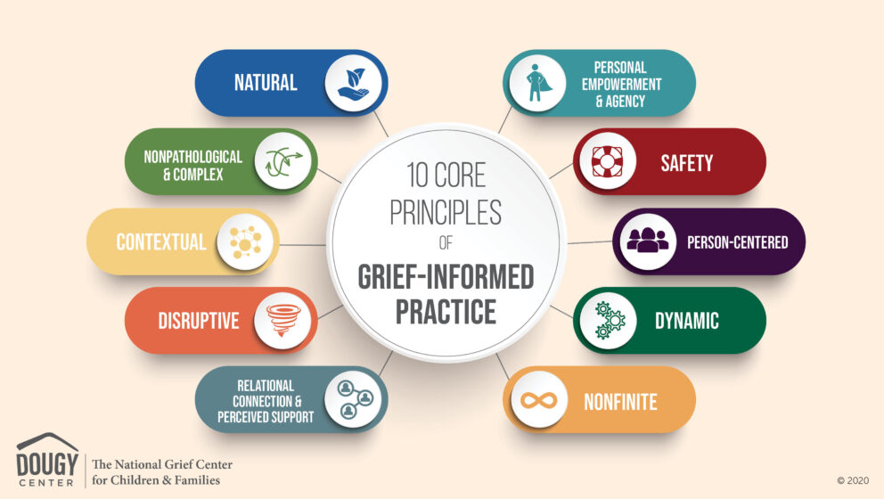 Becoming Grief Informed training image